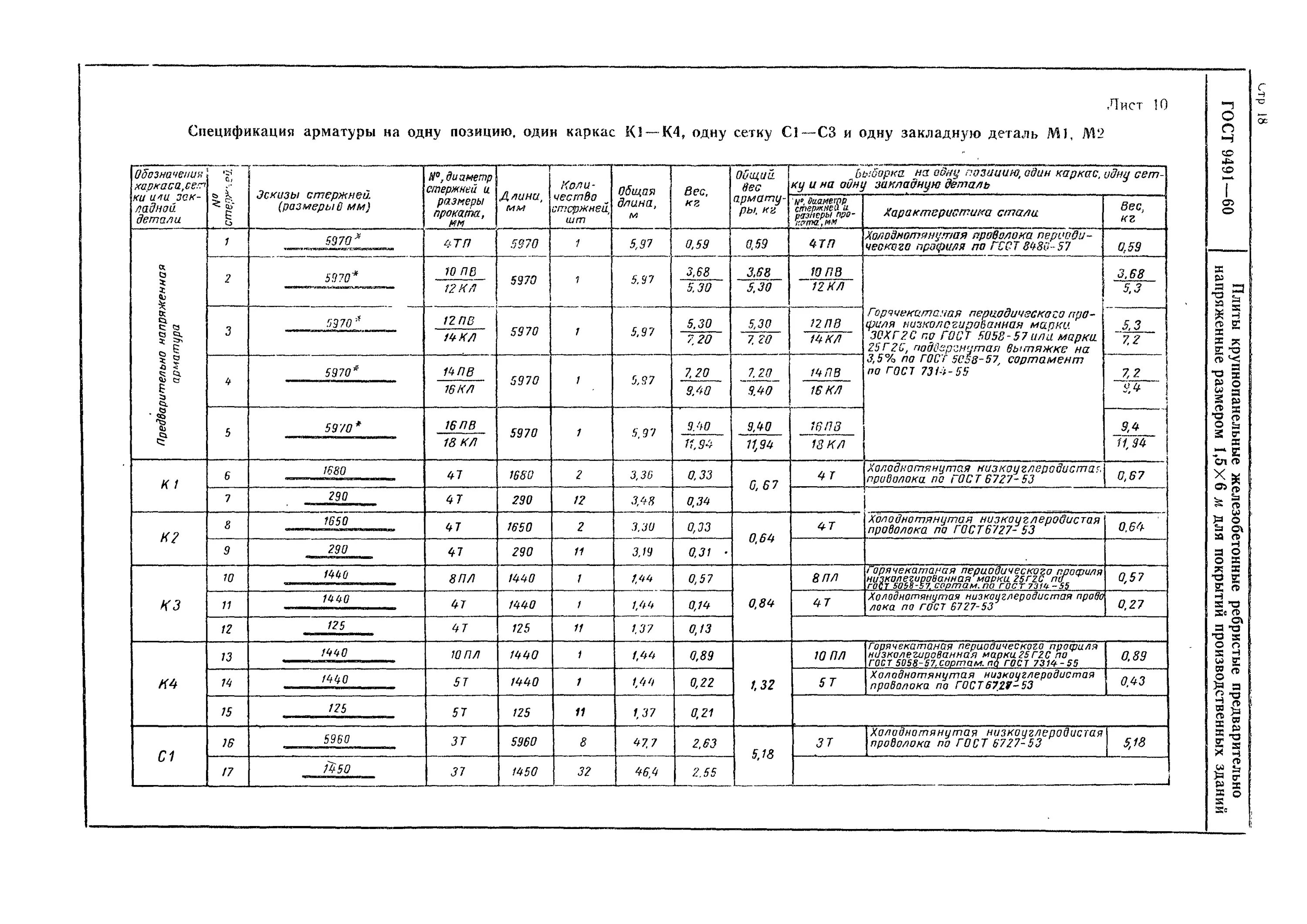 плиты пкж характеристики. 5 чертеж. плиты пкж характеристики. плита перекрытия 6х1. 5.
