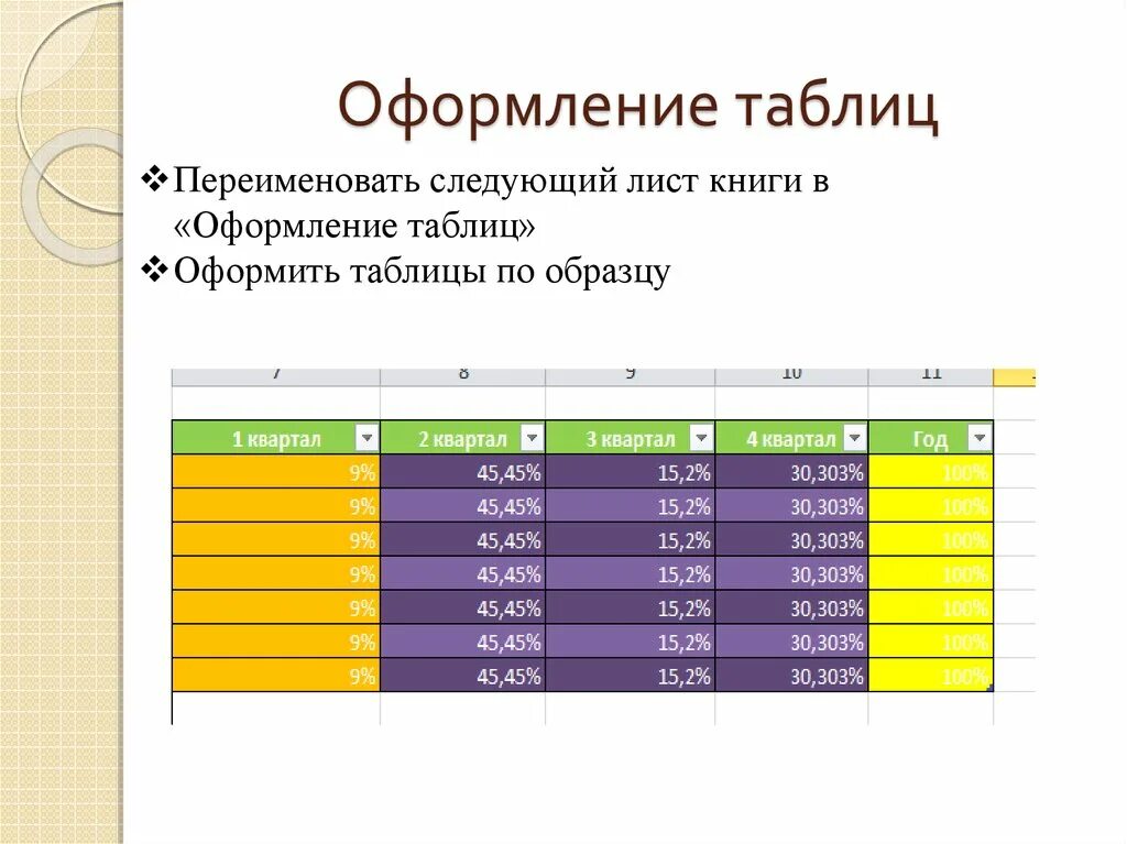 График оформления таблица. Оформление таблиц. Оформление таблица как. Примеры оформления таблиц. Правила оформления таблиц.