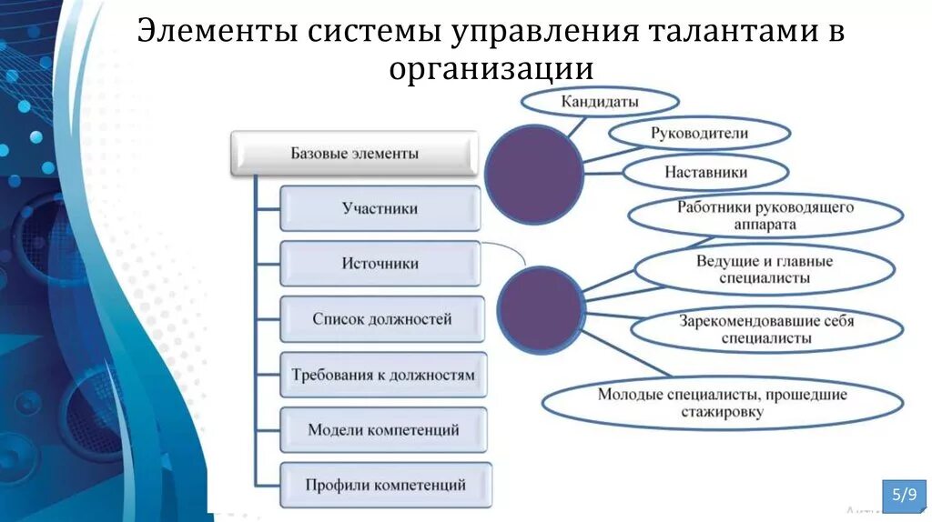 Элементы управления отношениями. Элементы механизма управления. Система и элементы системы. Элементы системы управления талантами. Основные элементы подсистемы это.