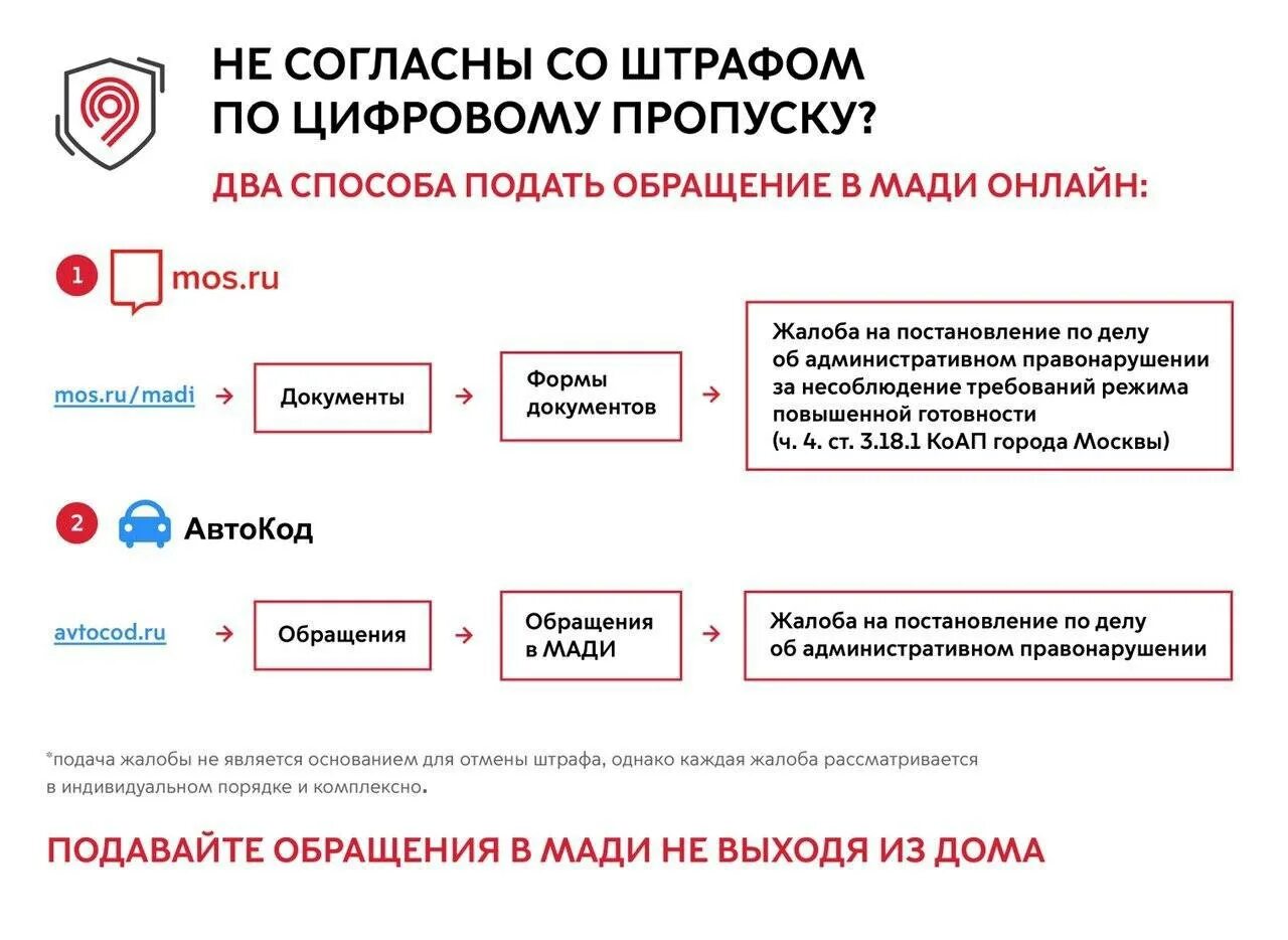 Мос ру обжаловать. Обжаловать штраф. Штраф за нарушение. Штраф за нарушение масочного режима. Обжалование штрафа через госуслуги.