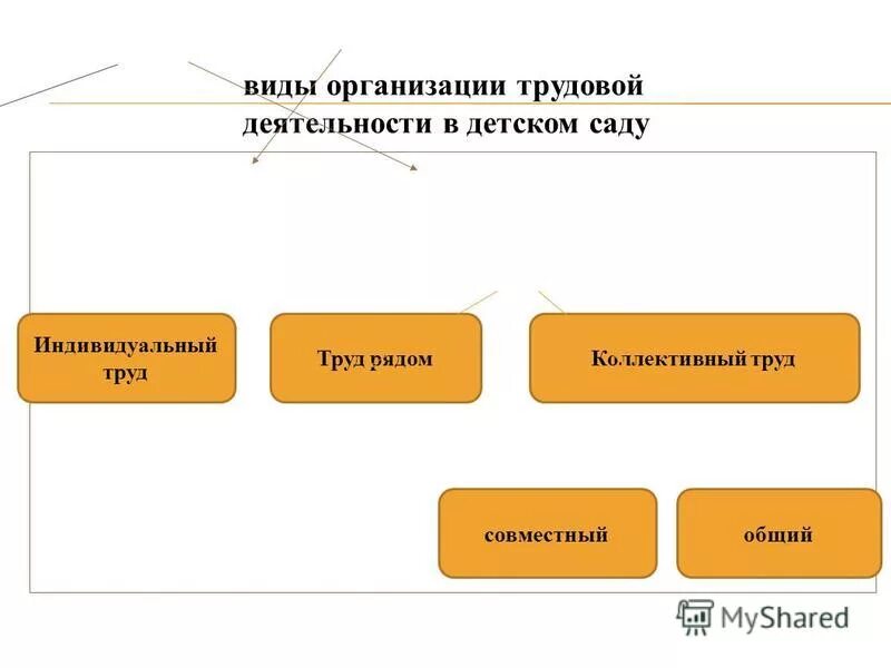 Общественные организации для детей. Способы объединения детей. Система воспитательной работы в школе. Детские общественные объединения в воспитательной системе школы. Способы объединения детей.