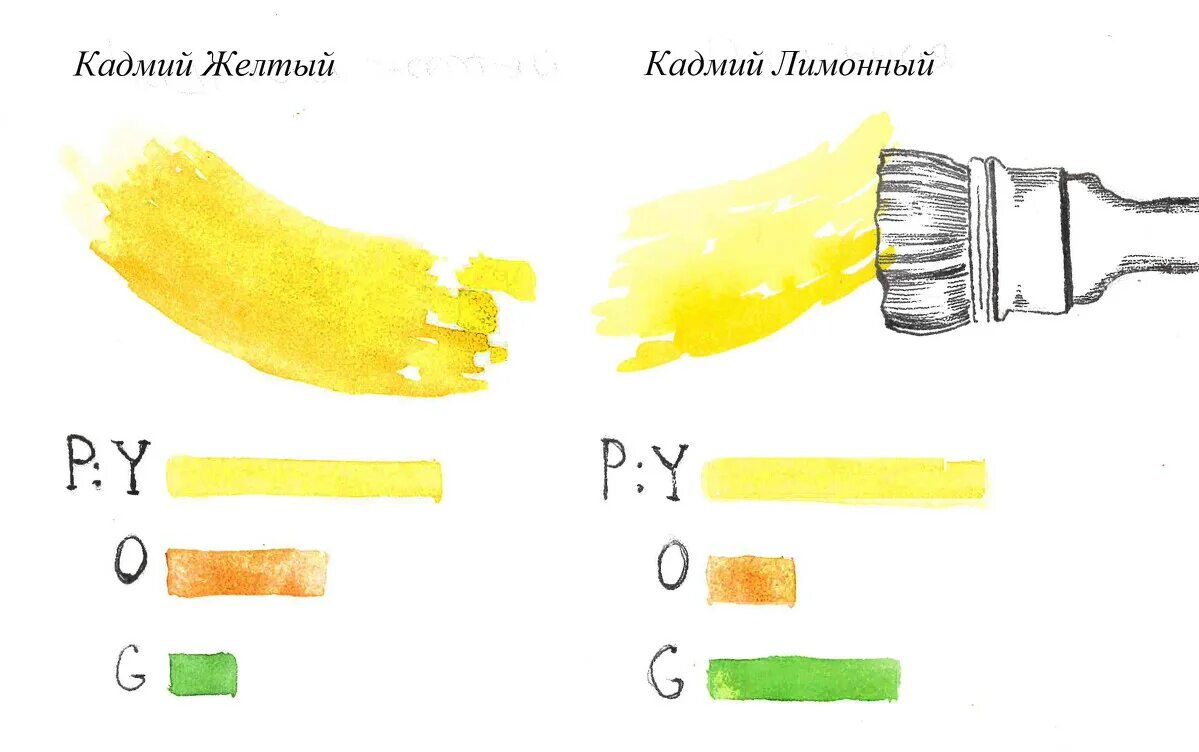 Краска желтого цвета окружающий мир 4 класс