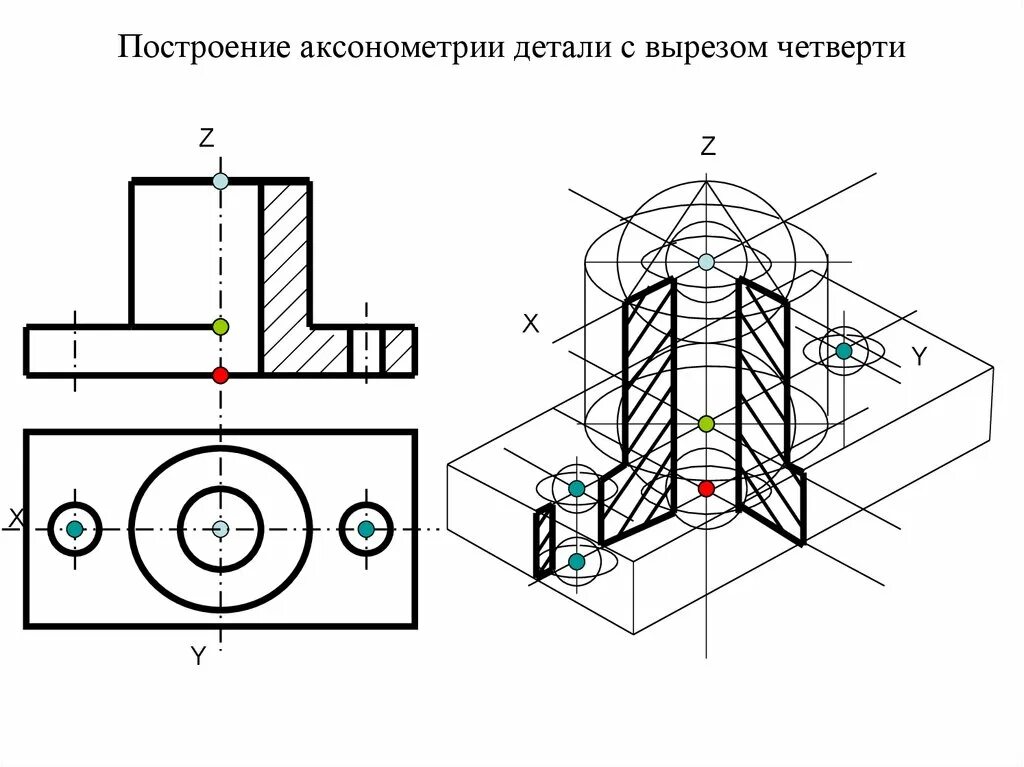 Местный разрез выделяется на виде. Местный разрез выделяется на виде