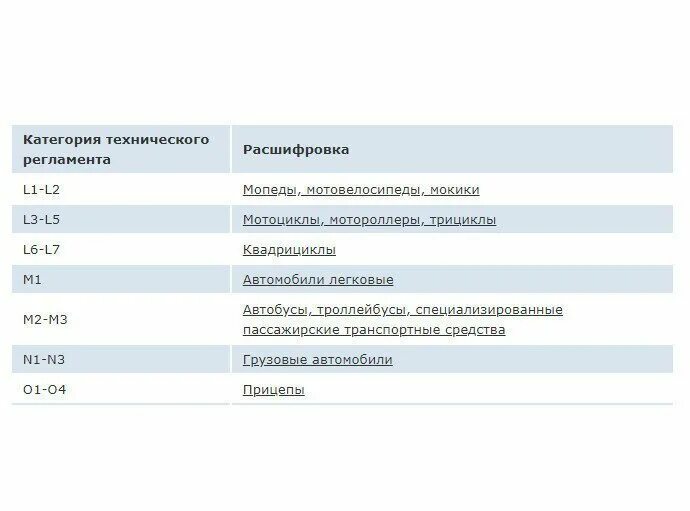 Категории автомобилей 1 2 3. Категории транспортных средств м1 м2 м3 технический регламент таблица. Категории транспортных средств n1 n2 n3. Транспортные средства категории м3, n2, n3. Категории транспортных средств по техническому регламенту 2020.