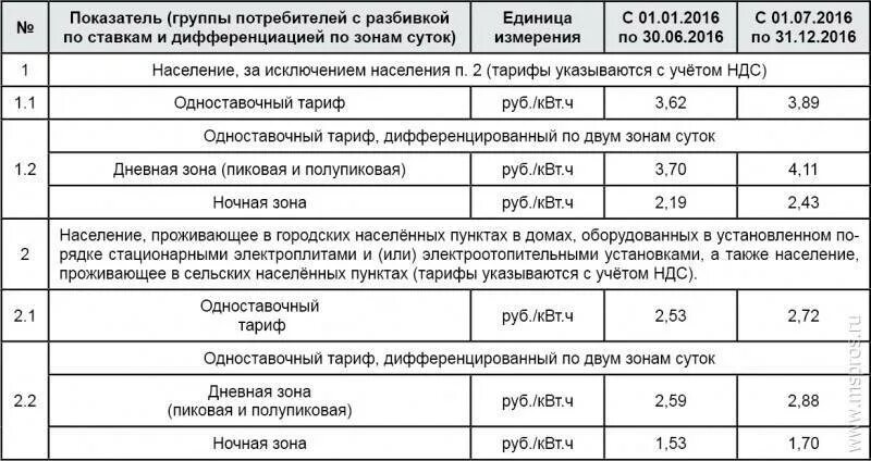 Коп квт ч. Тариф двухтарифного счетчика электроэнергии. Дневной и ночной тариф на электроэнергию. Ночной тариф на электроэнергию в выходные и праздничные дни. Счётчик электроэнергии дневной и ночной тариф.