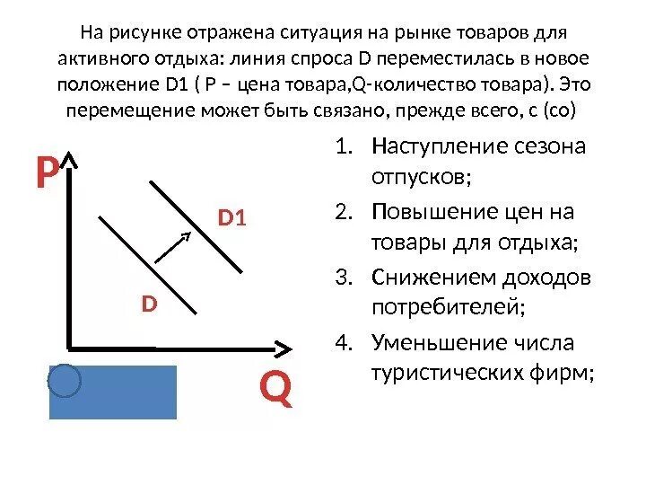 На рынке мягкой мебели в стране z. На рисунке отражена ситуация на рынке. На рисунке отображена ситуация на рынке. Линия спроса. На рисунке отражена ситуация на рынке туристических услуг.