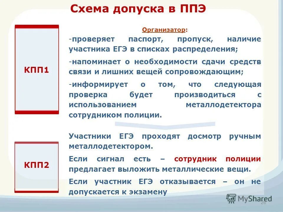 Какие лица покинувшие ппэ. Схема ЕГЭ В ППЭ для участника. Допуск работников в ППЭ?. Допуск в ППЭ участника ГИА. Организатор ППЭ.