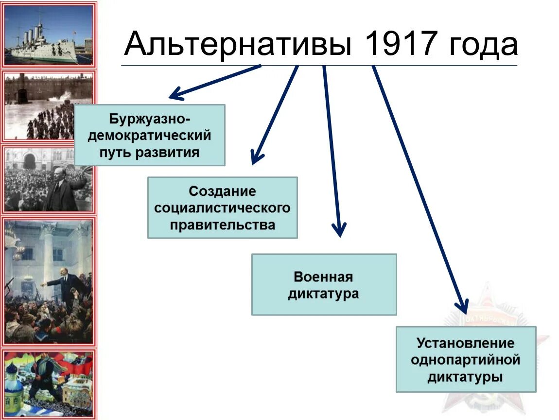 Становление демократической россии 9 класс. Альтернативы развития России в 1917 году. Альтернативы исторического развития 1917. Демократический путь развития России в 1917. Альтернативы революции 1917 года.