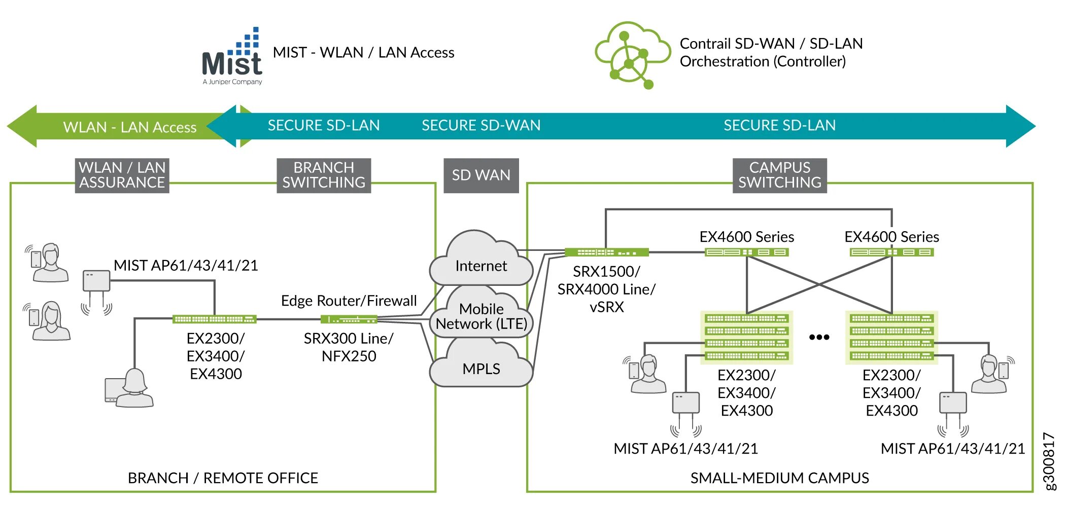 Lan configuration
