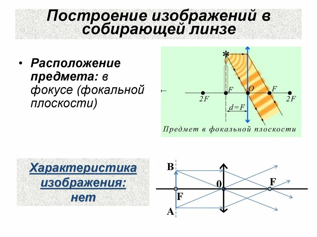 Линзы типы линз физика построение изображения образуемых линзой. Характеристика изображения в собирающей линзе. Собирающая линза f<d<2f. Оптическая сила линзы, построение изображения в линзе.. Какое изображение получается в собирающей линзе