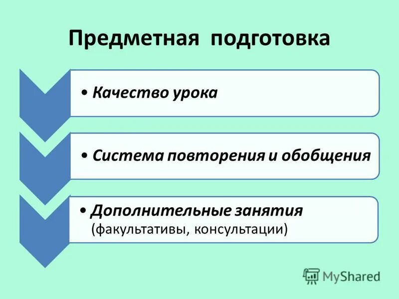 Содержательная подготовка. Подготовка содержательной стороны речи. Содержательная подготовка. Анализ переговорного процесса. Содержательная подготовка.