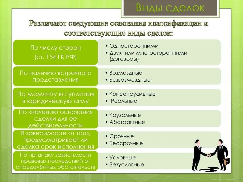 Сделки право. Виды сделок в гражданском праве. Сделки. Понятие сделки. Виды сделок. Форма сделки.. Классификация сделок таблица. Примеры сделок в гражданском праве.