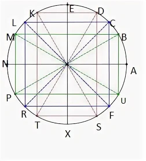 5π 6 π 6. Тригонометрический круг. 3π в какой точке. 3π4 угол. 13π/4.