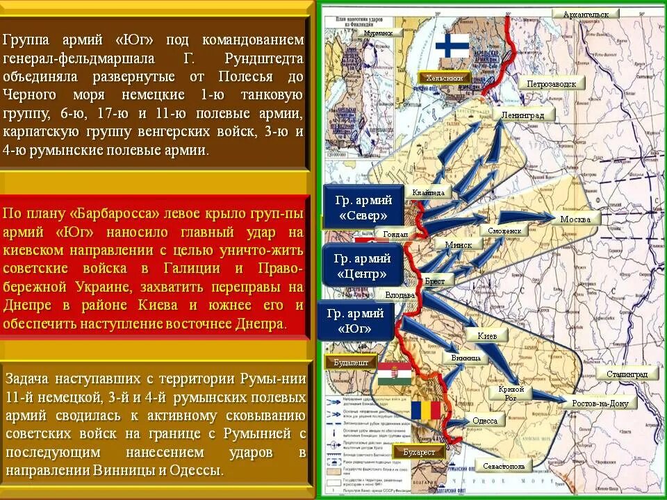 Направление ударов немецкой армии. Группа армий Юг 1941.