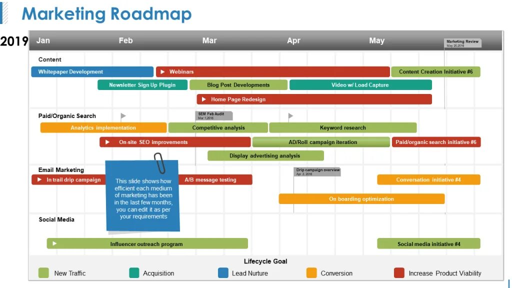 Testing roadmap. Roadmap продукта. roadmap проекта. дорожная карта проекта в миро. roadmap маркетолога.