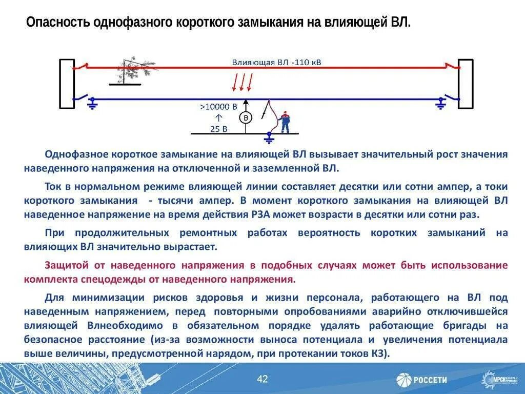 Измерение наведенного напряжения на вл. Наведенное напряжение. Наведённое напряжение определение. Работы под наведенным напряжением. Опасность короткого замыкания