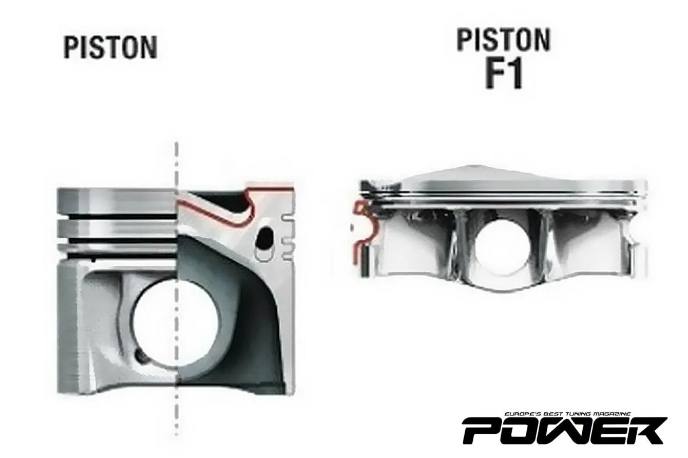 Его поршень медленно. Поршень формулы 1. Шатун и поршень формула 1. Поршни формулы 1. Поршень двигателя формулы 1.