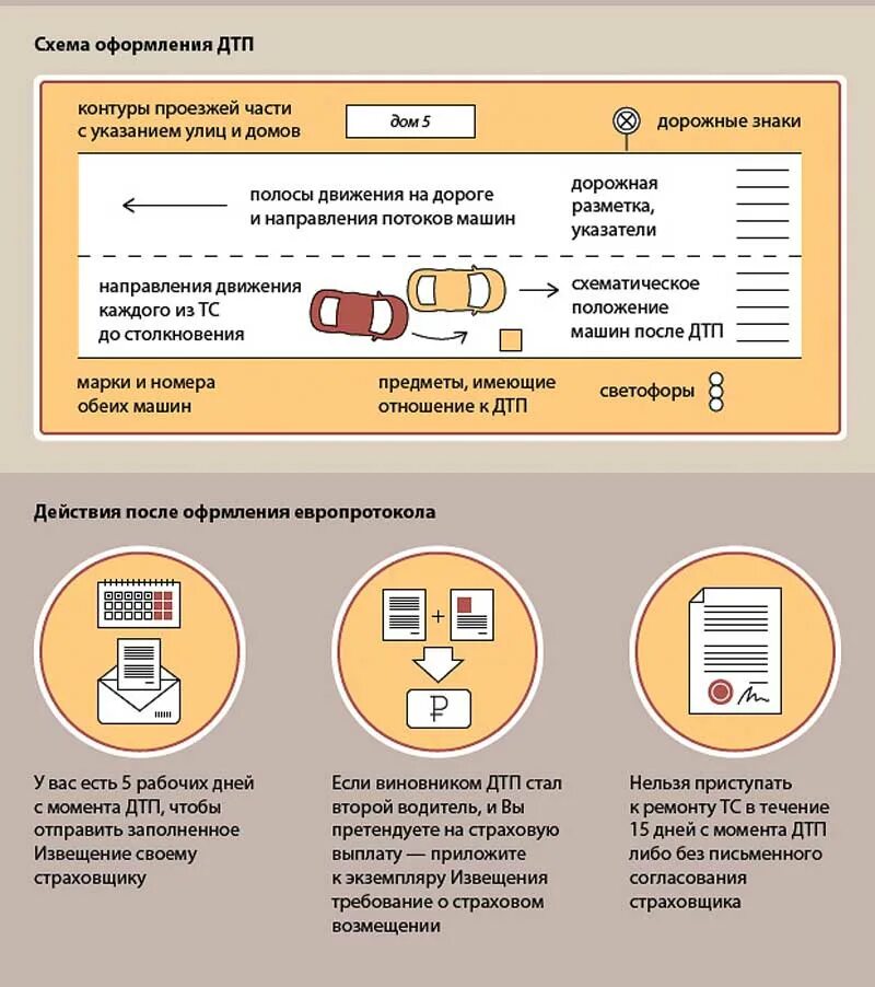 Европротокол 2021. Ремонт по европротоколу. Европротокол дтп. Ремонт по европротоколу. Образец заполнения европротокола при дтп 2022.