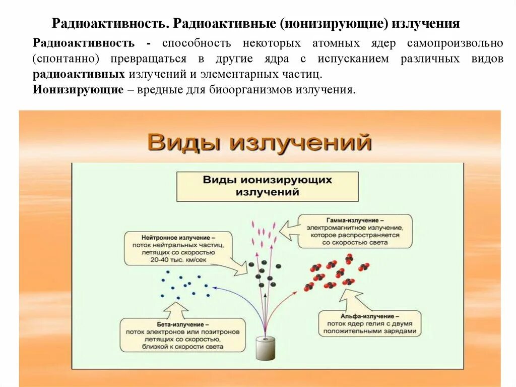 Виды ионизированных излучений. Виды радиоактивных излучений и методы их регистрации физика. Тепловое излучение примеры. Тепловое излучение опыты. Излучение проект.