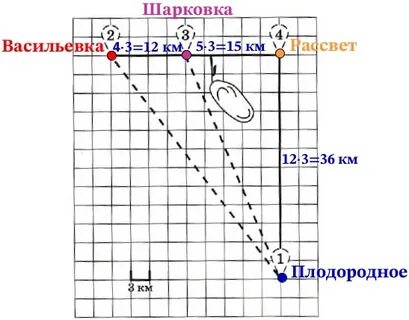 Сколько километров проедут володя с дедушкой