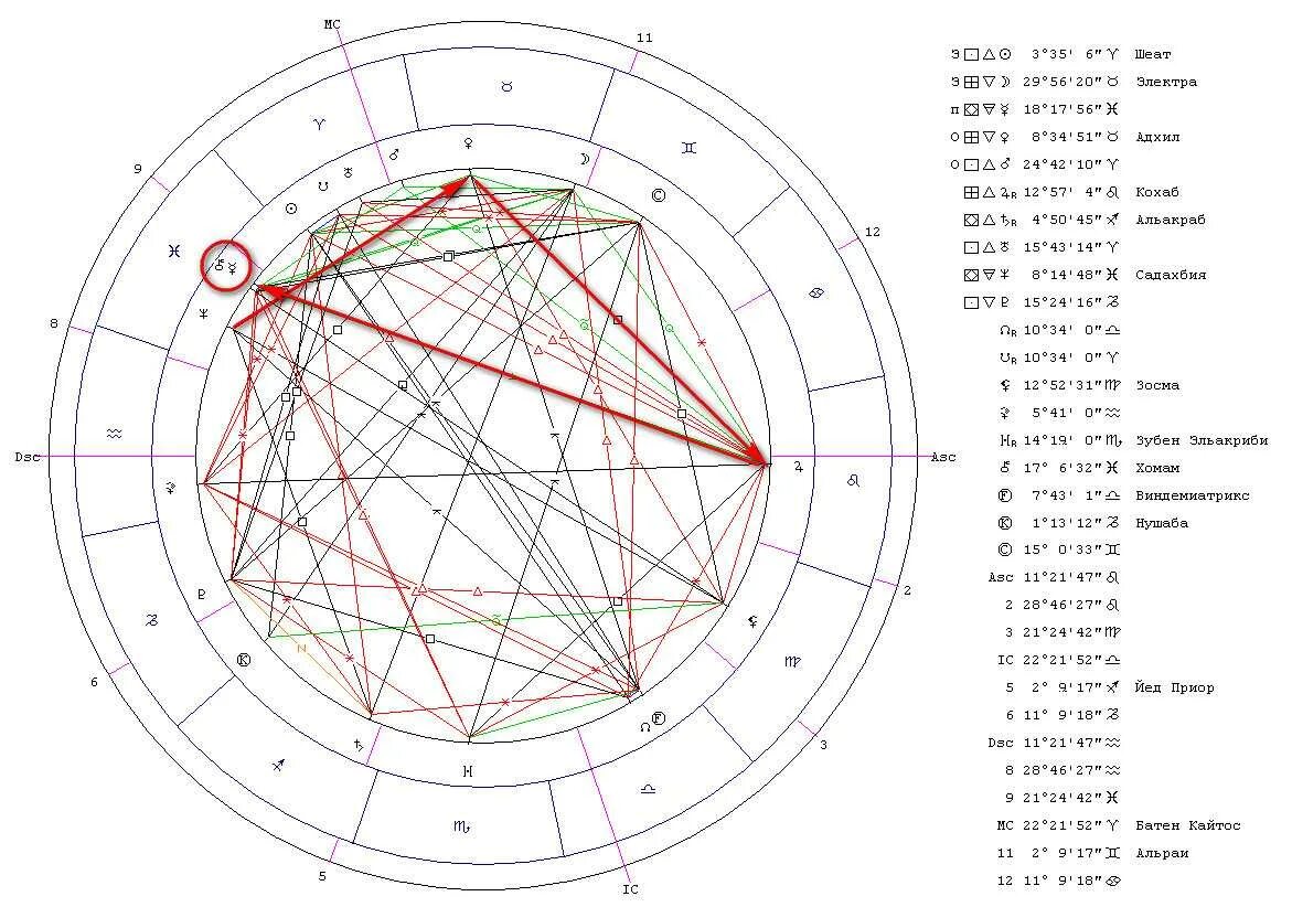 Меркурий в домах в натальной карте. Хирон в натальной карте. Меркурий в 6 доме в натальной карте. Тригон в натальной карте. Асцендент в натальной карте.