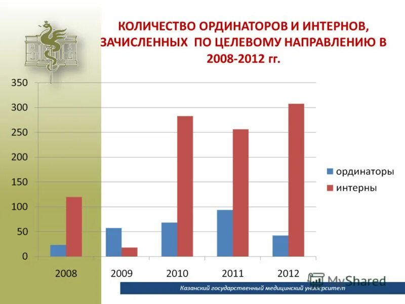 целевое направление в медицинский проходной балл