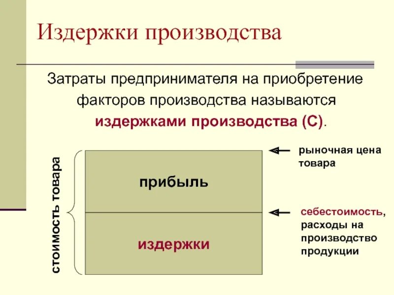 Постоянные и переменные издержки фирмы обществознание. Классификация издержек (затрат) производства. Издержки производства использование. Концепция определения издержек производства. Классификация явных и неявных издержек.