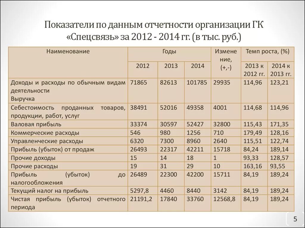 И отчетных данных в организации