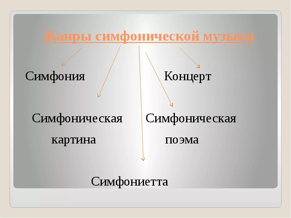 К какому жанру относятся музыкальные произведения