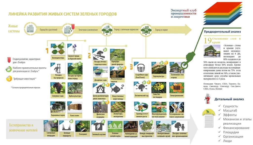 Программа зеленые города. Благоустройство пешеходной улицы проект. Департамент природопользования и охраны. Зеленая инициатива. Green program recycle.