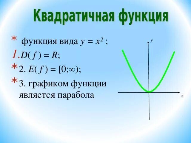 R d функция. Область определения и значения функции y=x^2. Область значения функции параболы. E F область значений функции. Область определения функции параболы.