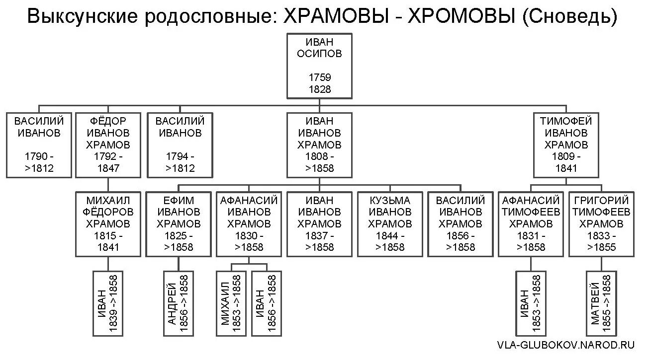 Отпрыск рода орловых том 5