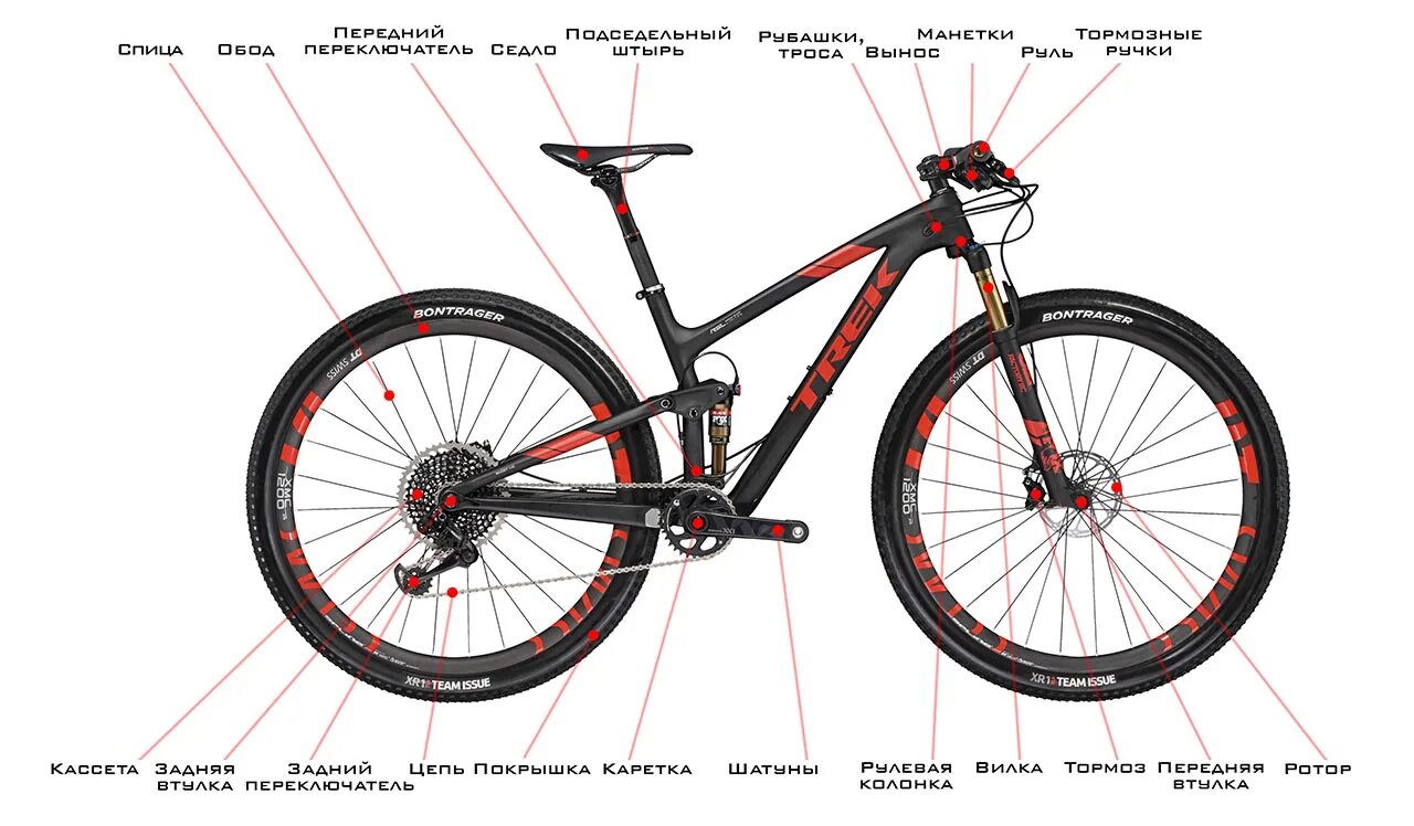 Размеры скоростных велосипедов. Устройство МТБ велосипеда. Строение горного велосипеда схема. Устройство горного велосипеда подетально схема. Устройство горного велосипеда схема.