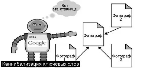 Каннибализация