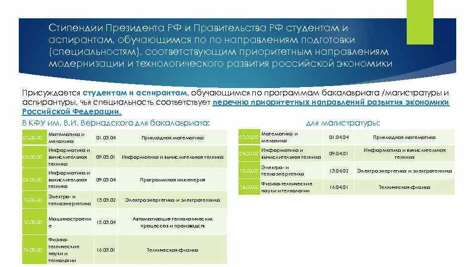 Стипендия президента и правительства. Стипендия правительства РФ. Стипендия президента по приоритетным направлениям. Приоритетным направлениям модернизации российской экономики