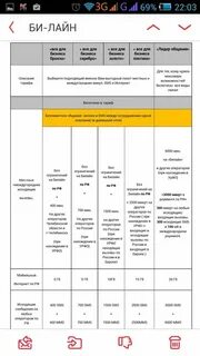 Выгодные тарифы мобильной связи 2024 сравнить