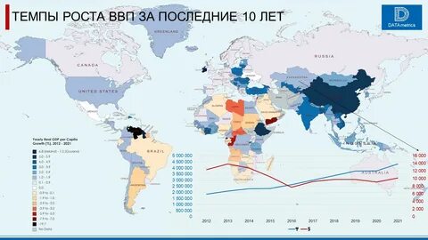 Страны по объему ввп в мире