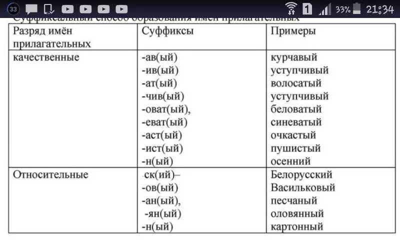 Прилагательные примеры. Примеры слов качественных прилагательных. Суффиксы качественных и относительных прилагательных. Примеры качественных прилагательных с суффиксом. Суффиксы чат ат