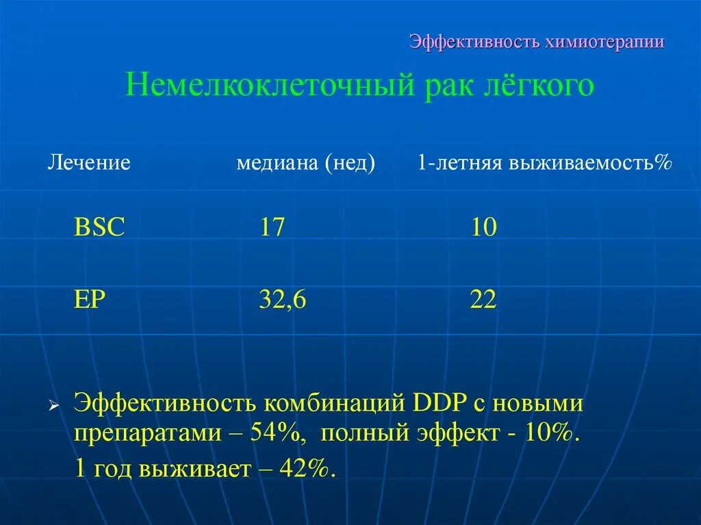 Сколько курсов химиотерапии при раке. Критерии эффективности химиотерапии. оценка эффективности химиотерапии. оценка эффективности химиотерапии воз. высокая эффективность химиотерапии.