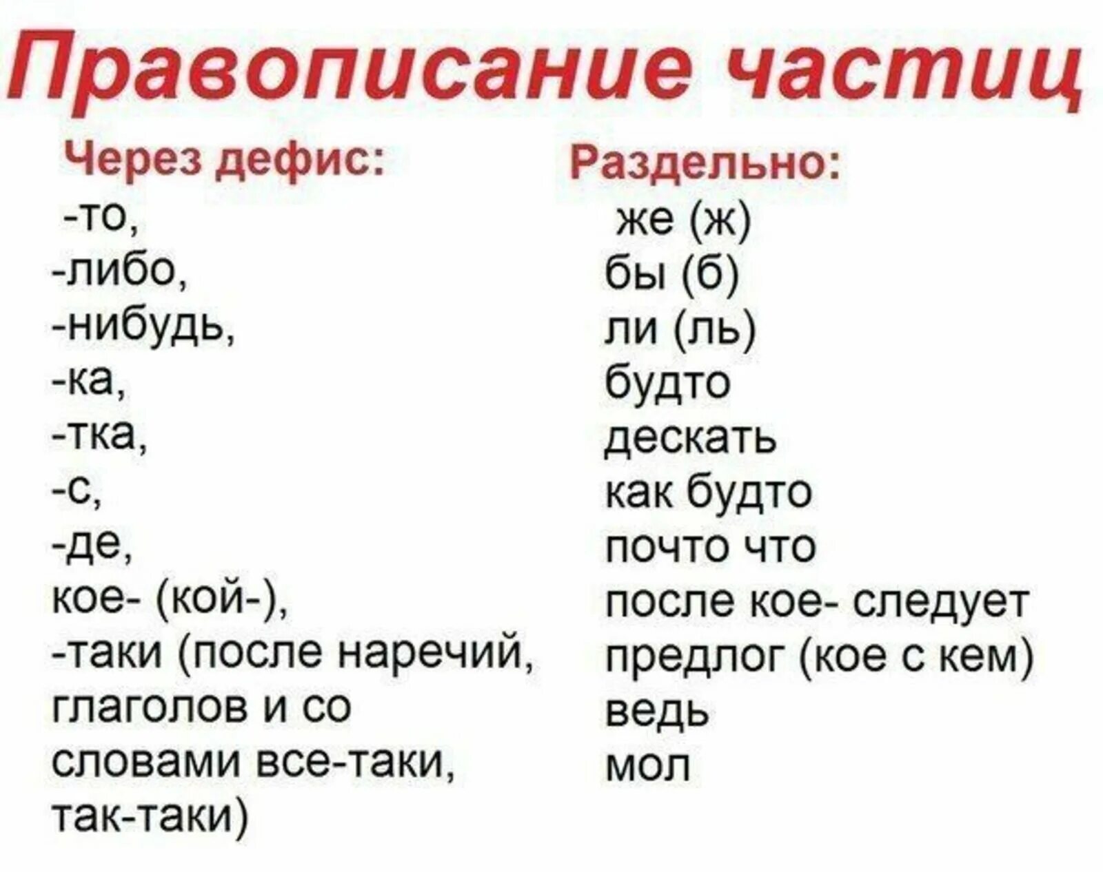 Частицы которые пишутся с дефисом