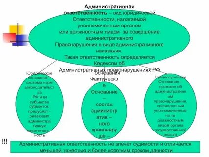 Органы наложения административных взысканий