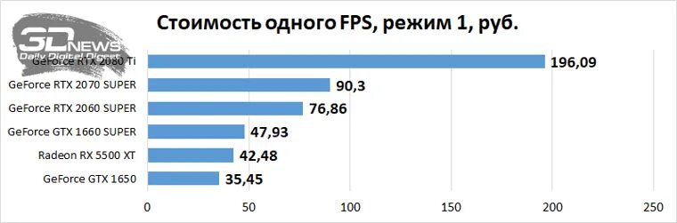 Какой процессор раскроет. Какой процессор раскроет
