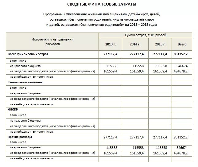 список детей сирот.