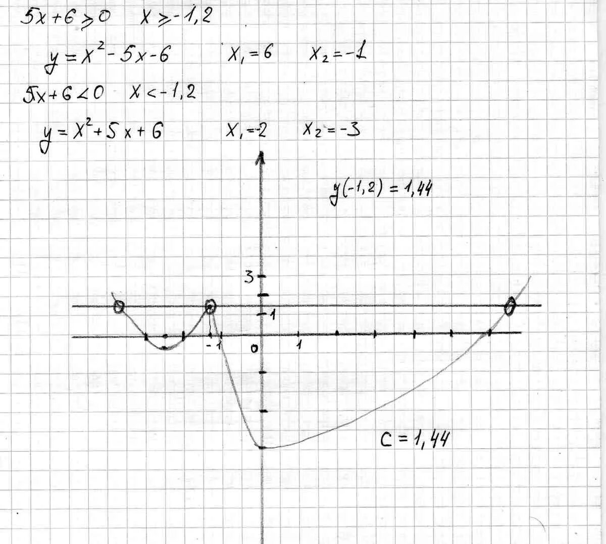 Y 2 решение с ответом. График с точкой y=6. Нарисовать функцию у=1/х+5. Построить график функции у х2. У=х²-|2х-1|, м-? Имеет 3 общих точки.