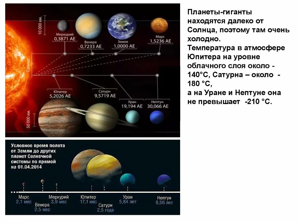 Количество энергии в уране