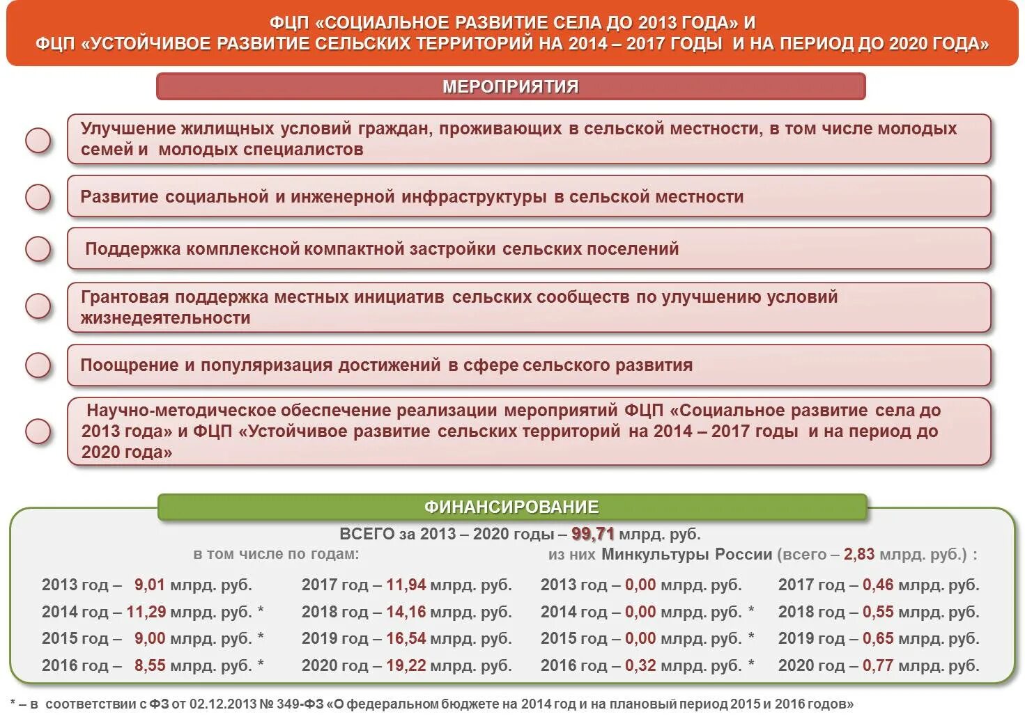 Год сельских территорий. Программа устойчивое развитие сельских территорий. Федеральная целевая программ развития сельских территорий. Федеральную целевую программу «социальное развитие села». Программа устойчивое развитие села на 2014-2020 г.