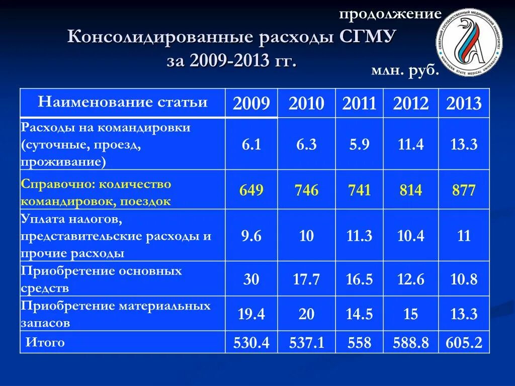 112 квр расшифровка. КВР это в бюджетной классификации. Наименование расходов. КВР 321. Порядок формирования кодов бюджетной классификации на 2023 год.