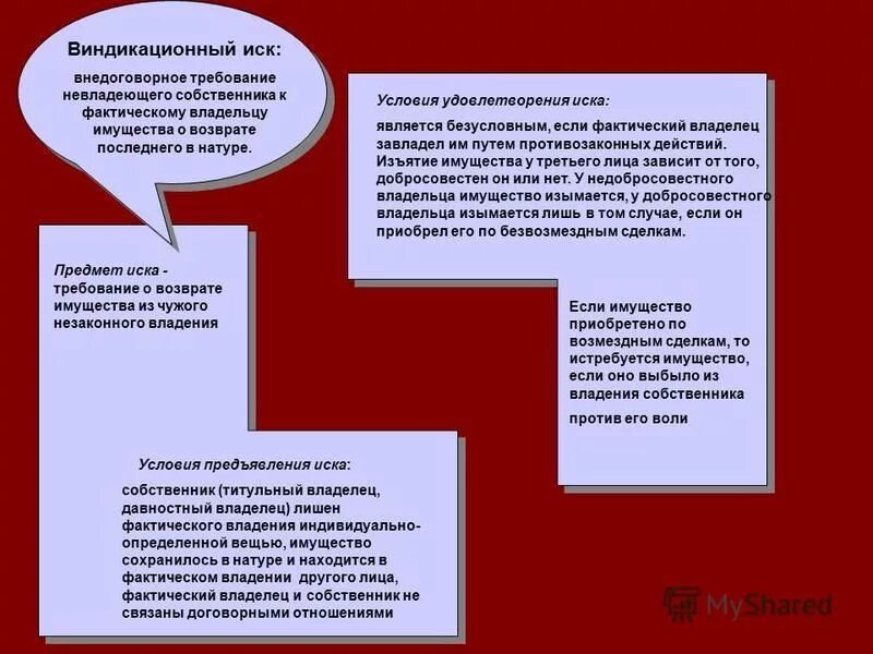 Характер требования иска. Условия виндикационного иска. Виндикационный иск требование. Виндикационный иск лекция. Условия удовлетворения виндикационного иска.