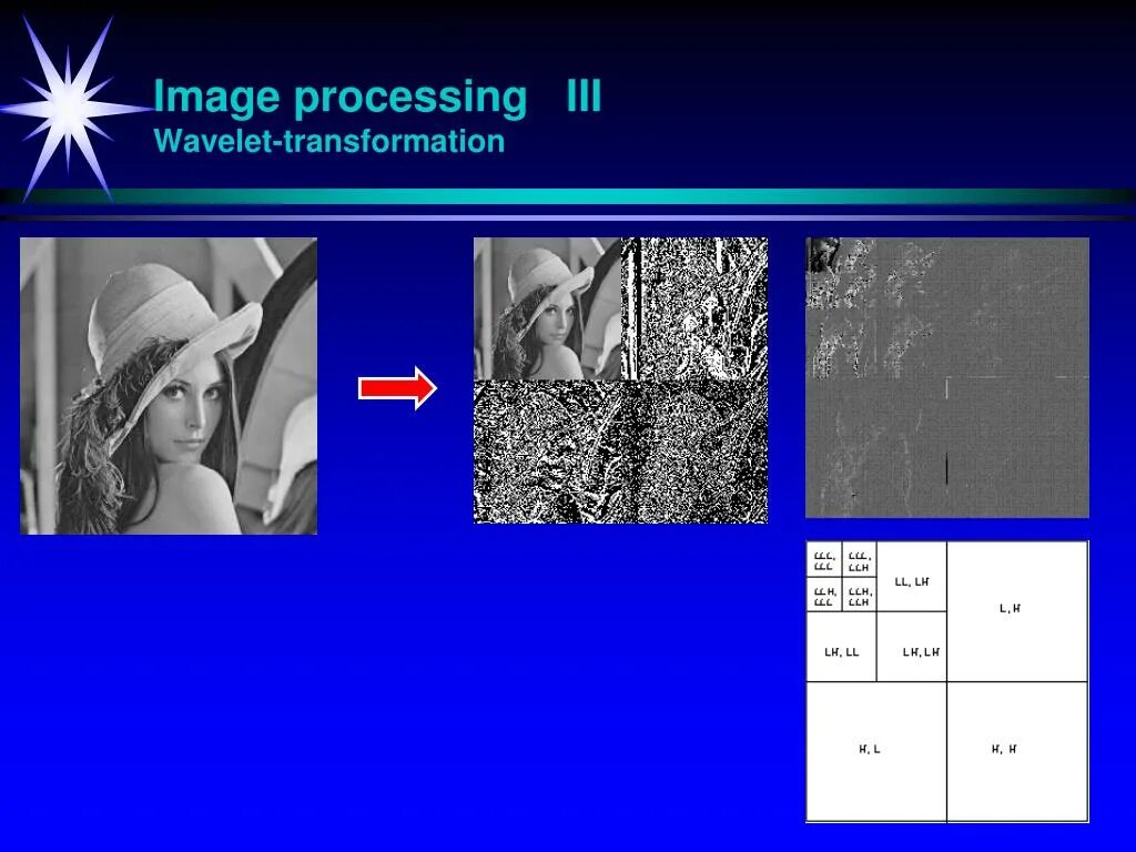 Processing 3 3 6. Обработка изображений (image processing). Цифровая обработка изображений. Wavelet Transformation. Цифровая обработка изображения картинки.