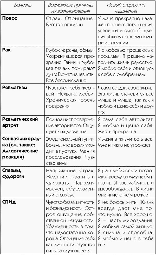 Причины болезней детей. Таблица болезней. психосоматические заболевания таблица. психосоматические болезни список. эмоции и заболевания таблица.